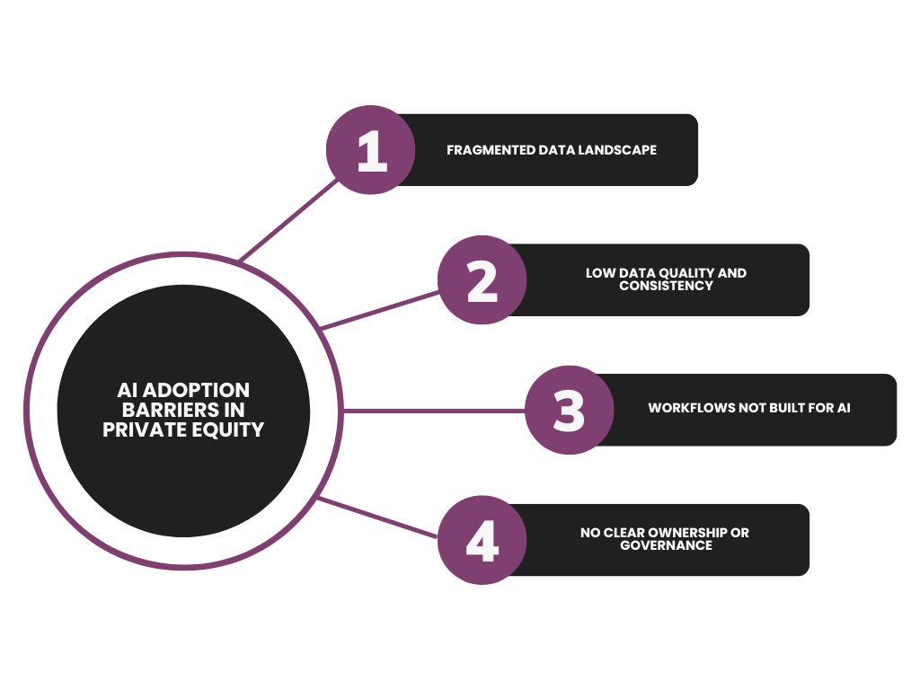 AI adoption barriers in private equity